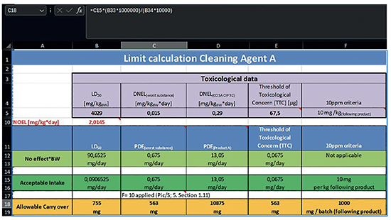 Figure 1 : Exemple de calcul limite d’une fabrication OSD (tous les chiffres sont fournis par l’auteur).